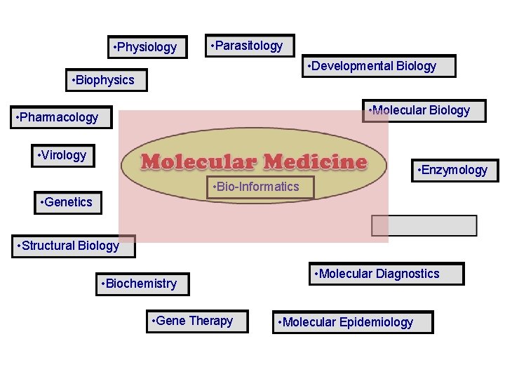  • Physiology • Parasitology • Developmental Biology • Biophysics • Molecular Biology •