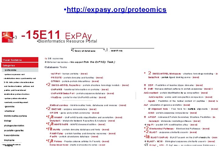  • http: //expasy. org/proteomics • 3 -15 E 11 Ex. PAy • Bioinformatics