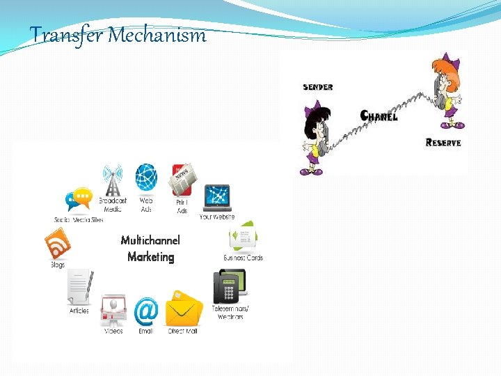 Transfer Mechanism 