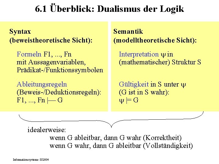 6. 1 Überblick: Dualismus der Logik Syntax (beweistheoretische Sicht): Semantik (modelltheoretische Sicht): Formeln F