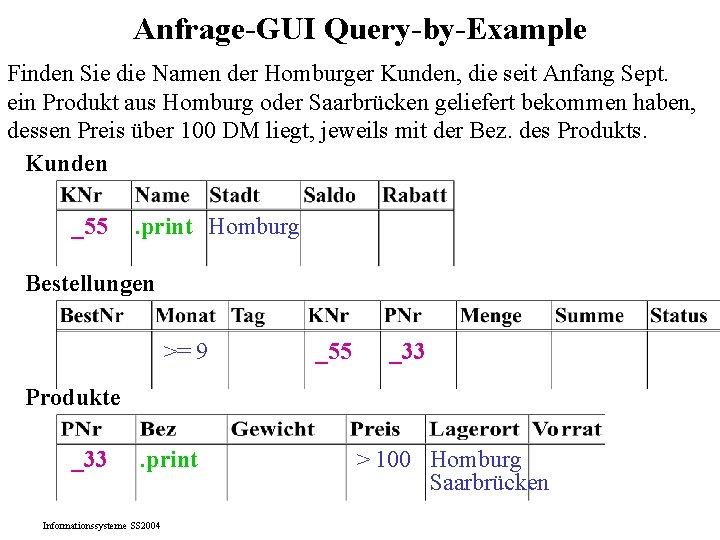 Anfrage-GUI Query-by-Example Finden Sie die Namen der Homburger Kunden, die seit Anfang Sept. ein