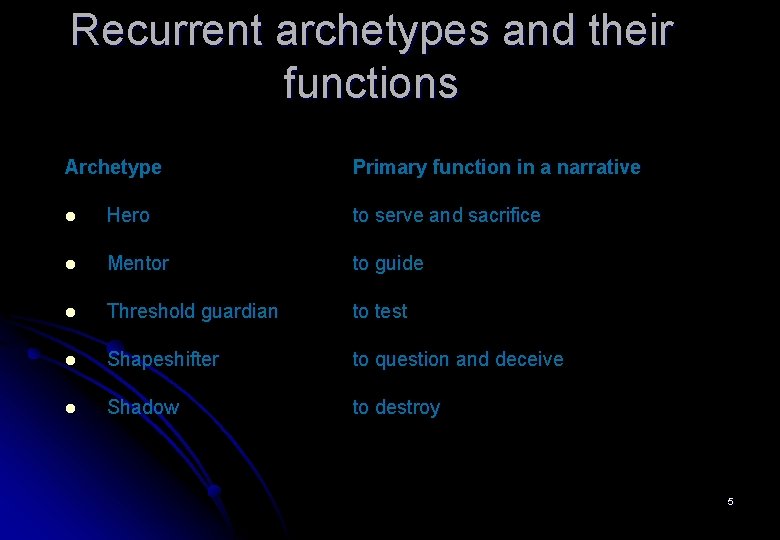 Recurrent archetypes and their functions Archetype Primary function in a narrative l Hero to Recurrent archetypes and their functions Archetype Primary function in a narrative l Hero to