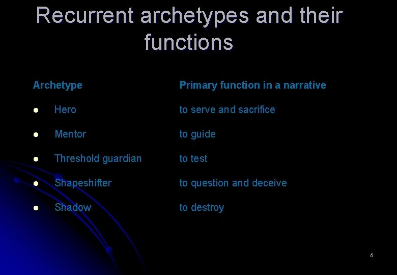 Recurrent archetypes and their functions Archetype Primary function in a narrative l Hero to