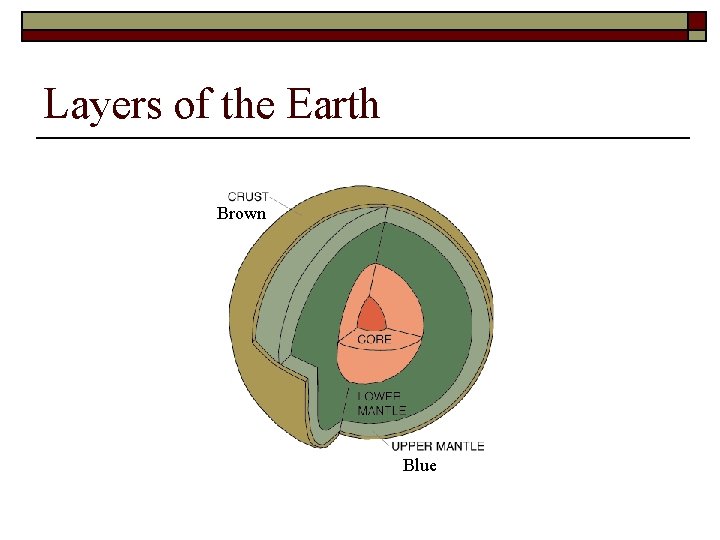 Layers of the Earth Brown Blue 