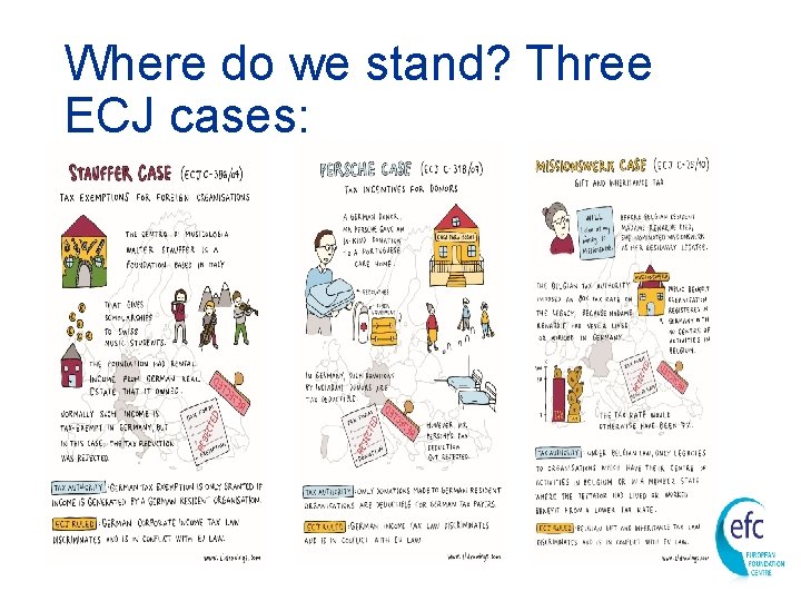 Where do we stand? Three ECJ cases: 