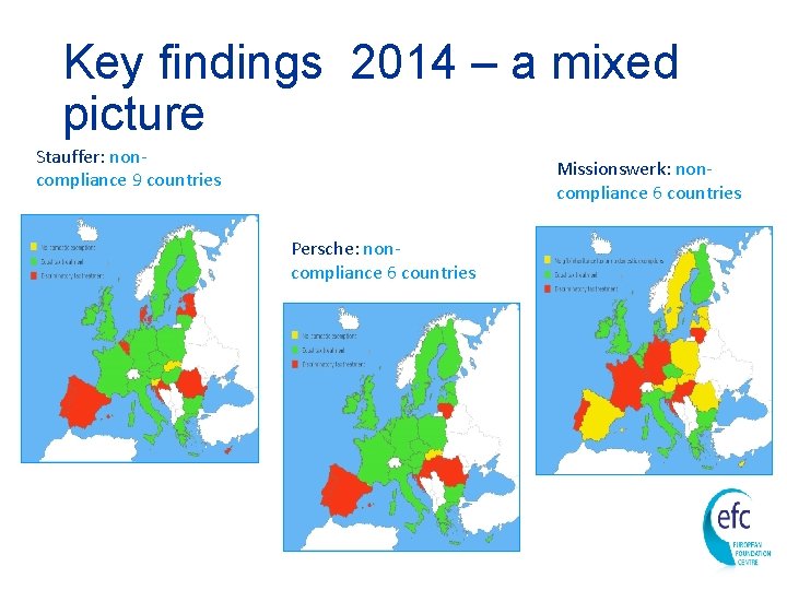 Key findings 2014 – a mixed picture Stauffer: noncompliance 9 countries Missionswerk: noncompliance 6