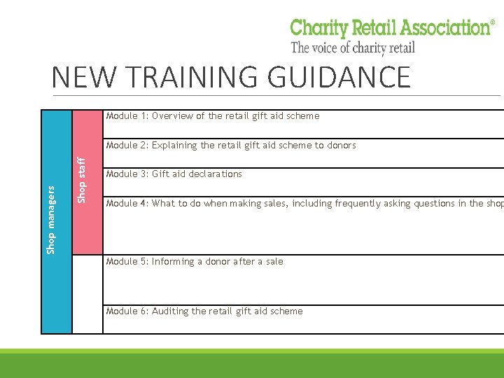 NEW TRAINING GUIDANCE Module 1: Overview of the retail gift aid scheme Shop staff