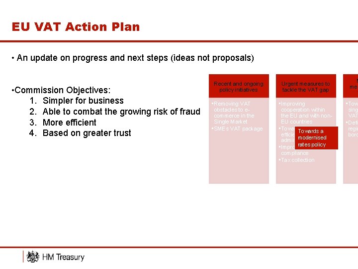 EU VAT Action Plan • An update on progress and next steps (ideas not