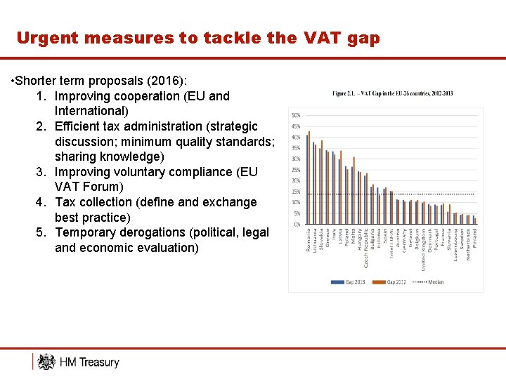 Urgent measures to tackle the VAT gap • Shorter term proposals (2016): 1. Improving