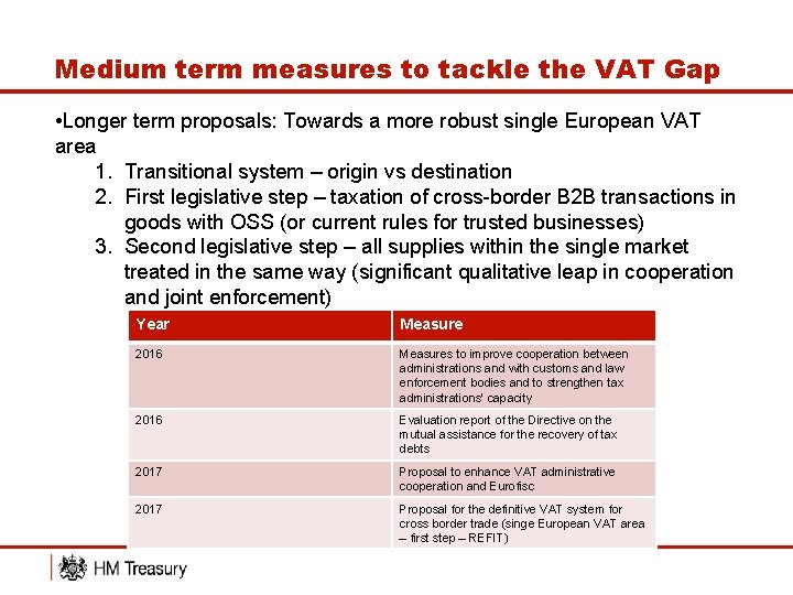 Medium term measures to tackle the VAT Gap • Longer term proposals: Towards a