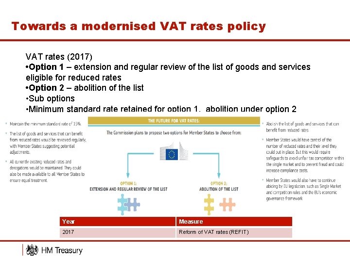 Towards a modernised VAT rates policy VAT rates (2017) • Option 1 – extension