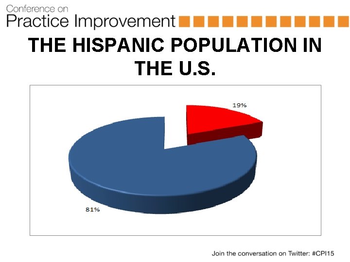 THE HISPANIC POPULATION IN THE U. S. 