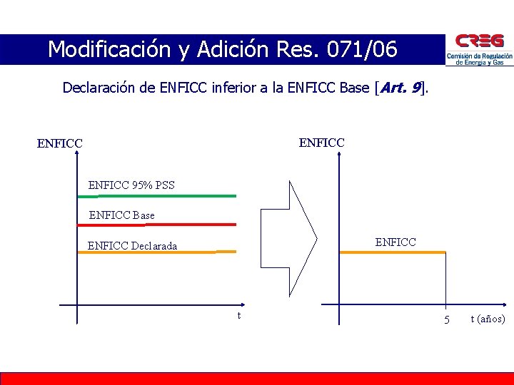 Modificación y Adición Res. 071/06 Declaración de ENFICC inferior a la ENFICC Base [Art.