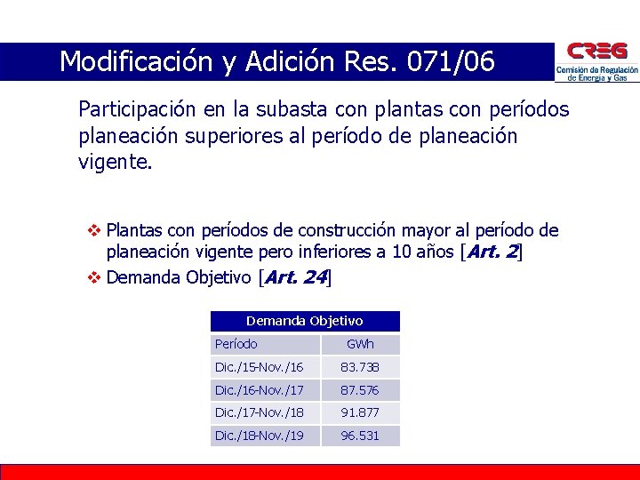 Modificación y Adición Res. 071/06 Participación en la subasta con plantas con períodos planeación