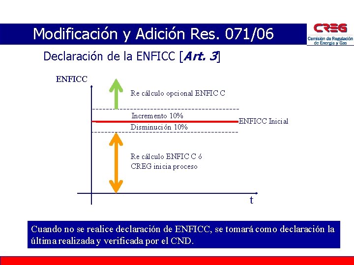 Modificación y Adición Res. 071/06 Declaración de la ENFICC [Art. 3] ENFICC Re cálculo