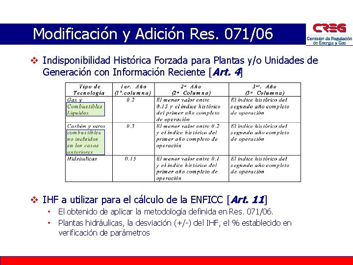 Modificación y Adición Res. 071/06 v Indisponibilidad Histórica Forzada para Plantas y/o Unidades de