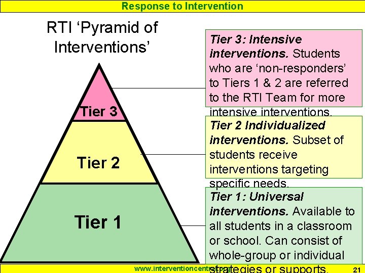 Response to Intervention RTI ‘Pyramid of Interventions’ Tier 3 Tier 2 Tier 1 Tier