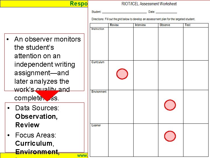 Response to Intervention • An observer monitors the student’s attention on an independent writing