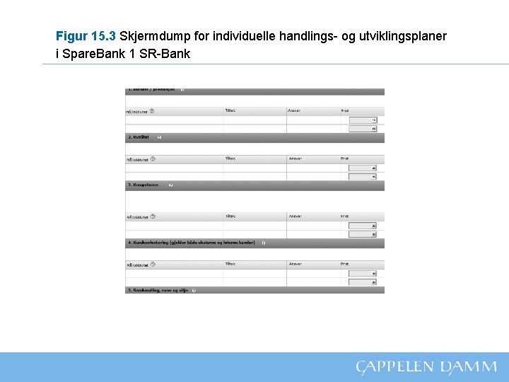 Figur 15. 3 Skjermdump for individuelle handlings- og utviklingsplaner i Spare. Bank 1 SR-Bank