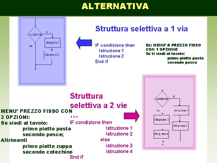 ALTERNATIVA Struttura selettiva a 1 via IF condizione then Istruzione 1 Istruzione 2 End