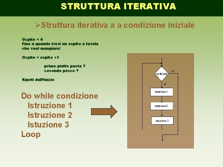 STRUTTURA ITERATIVA ØStruttura iterativa a a condizione iniziale Ospite = 0 Fino a quando