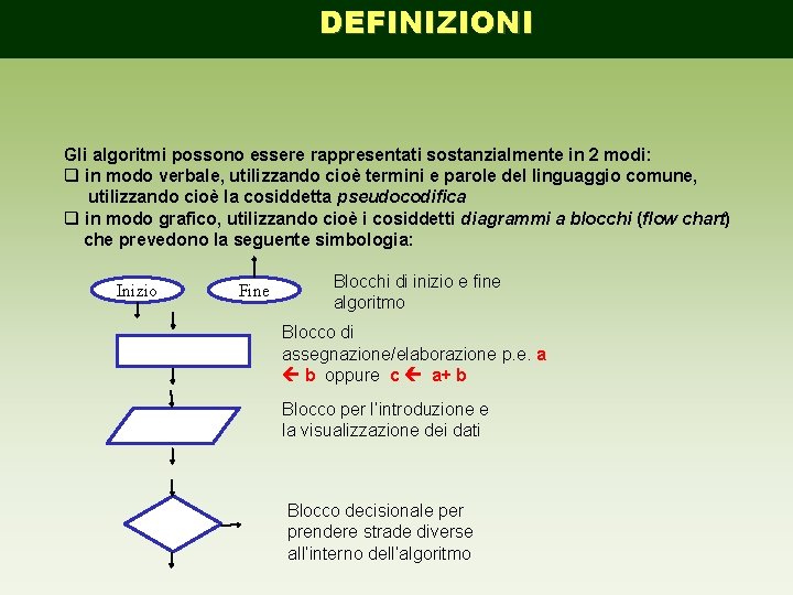 DEFINIZIONI Gli algoritmi possono essere rappresentati sostanzialmente in 2 modi: q in modo verbale,