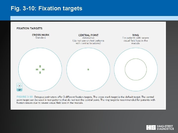 Fig. 3 -10: Fixation targets 