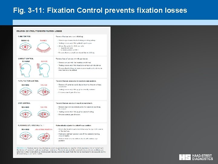 Fig. 3 -11: Fixation Control prevents fixation losses 