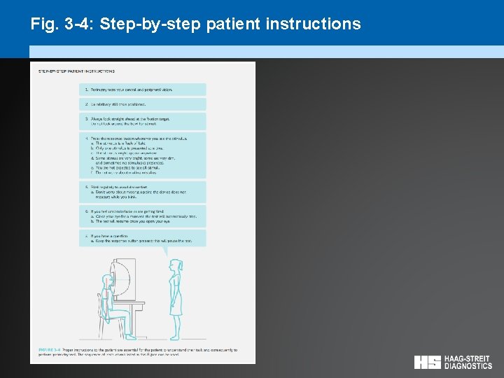 Fig. 3 -4: Step-by-step patient instructions 