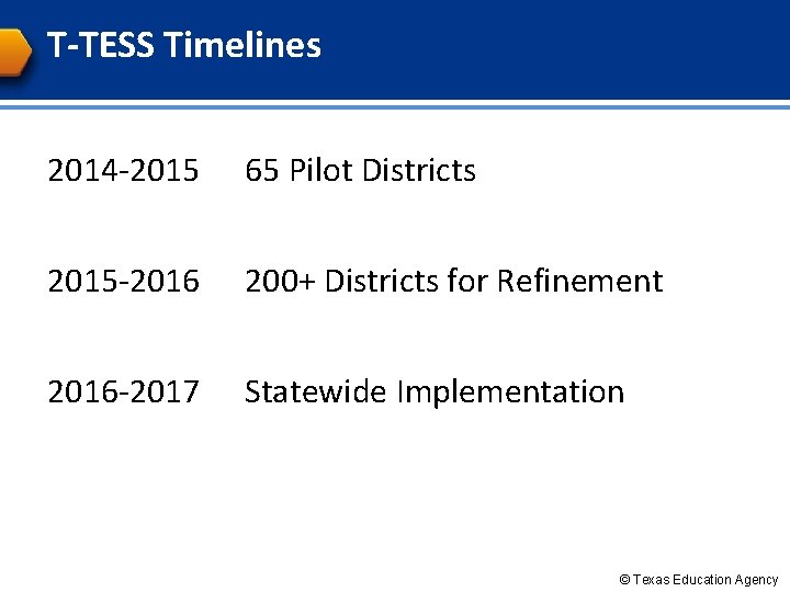 T-TESS Timelines 2014 -2015 65 Pilot Districts 2015 -2016 200+ Districts for Refinement 2016