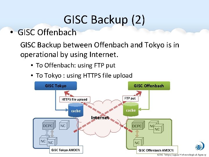 GISC Backup (2) • GISC Offenbach GISC Backup between Offenbach and Tokyo is in GISC Backup (2) • GISC Offenbach GISC Backup between Offenbach and Tokyo is in