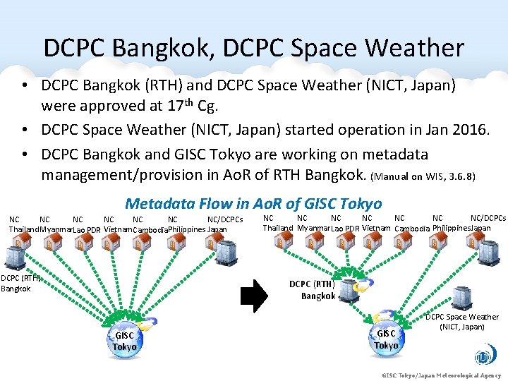 DCPC Bangkok, DCPC Space Weather • DCPC Bangkok (RTH) and DCPC Space Weather (NICT, DCPC Bangkok, DCPC Space Weather • DCPC Bangkok (RTH) and DCPC Space Weather (NICT,