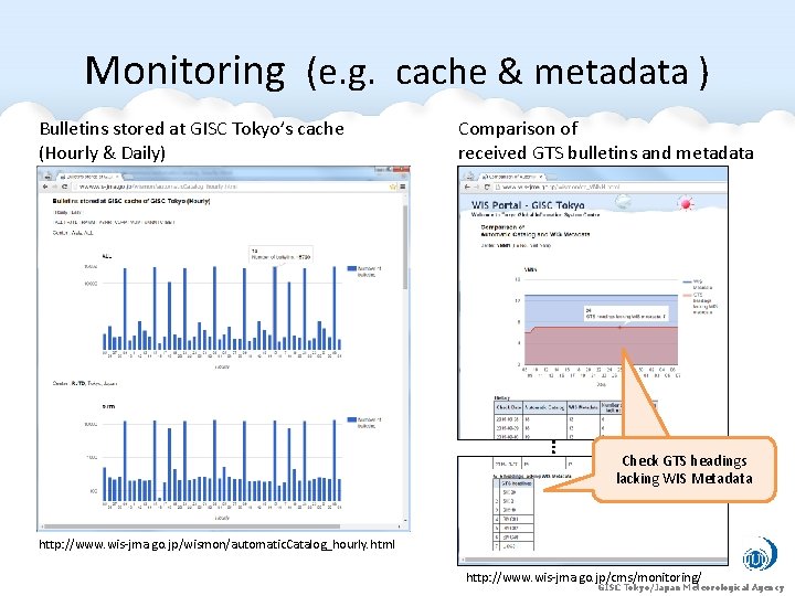 Monitoring (e. g. cache & metadata ) Bulletins stored at GISC Tokyo’s cache (Hourly Monitoring (e. g. cache & metadata ) Bulletins stored at GISC Tokyo’s cache (Hourly