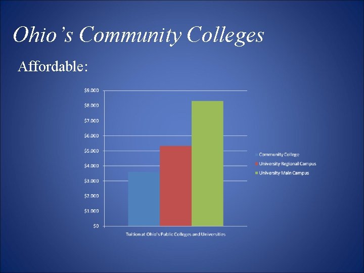 Ohio’s Community Colleges Affordable: 