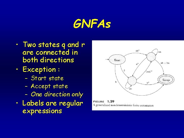 GNFAs • Two states q and r are connected in both directions • Exception