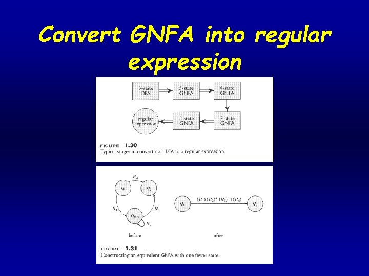 Convert GNFA into regular expression 