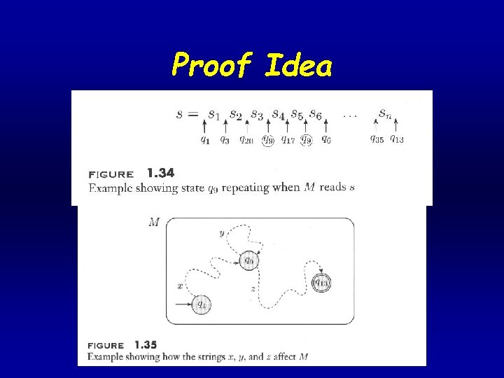 Proof Idea 