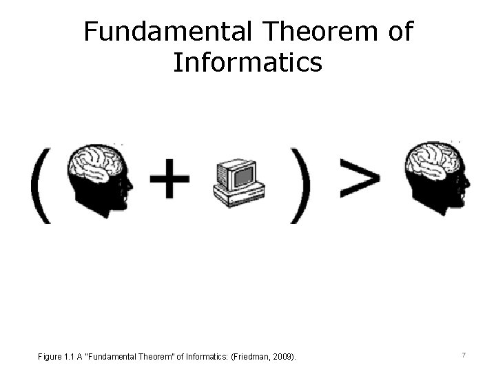 Fundamental Theorem of Informatics Figure 1. 1 A “Fundamental Theorem” of Informatics: (Friedman, 2009).