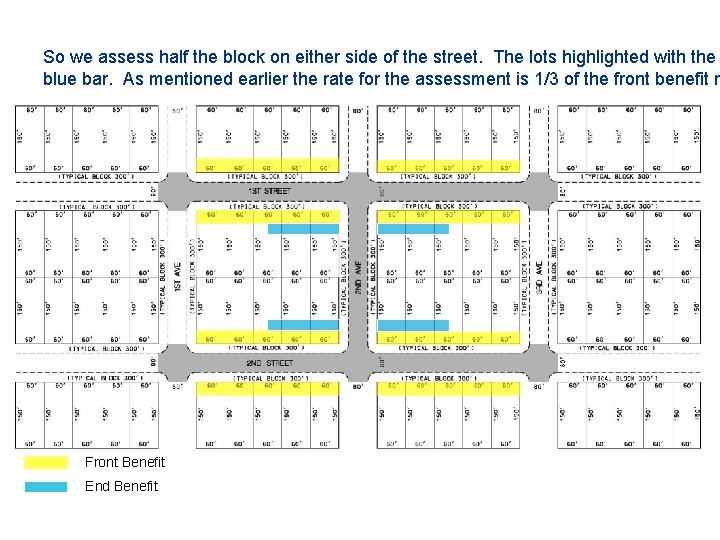So we assess half the block on either side of the street. The lots