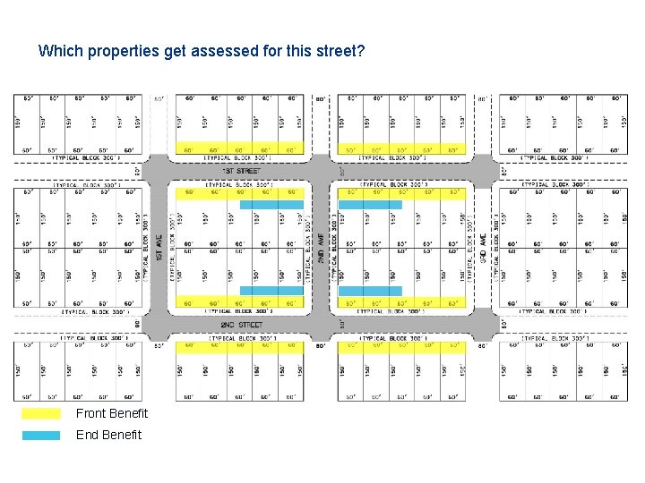 Which properties get assessed for this street? Front Benefit End Benefit 