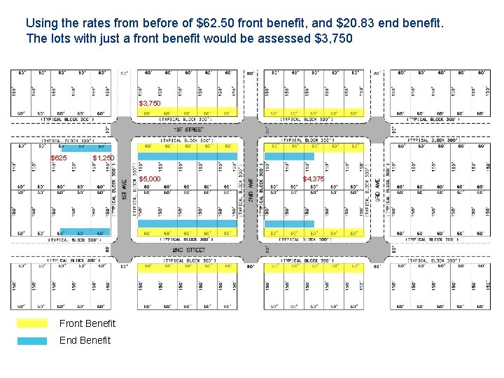 Using the rates from before of $62. 50 front benefit, and $20. 83 end