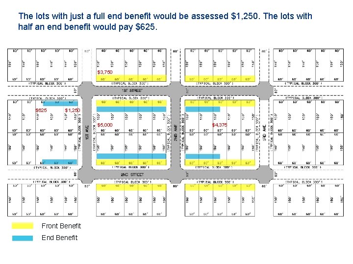 The lots with just a full end benefit would be assessed $1, 250. The