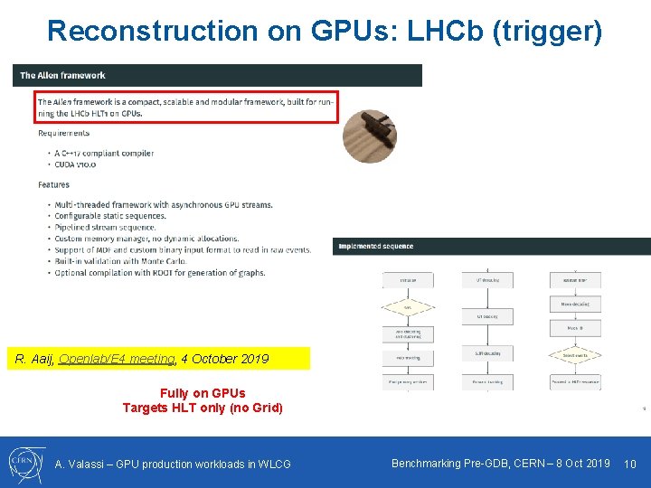 Reconstruction on GPUs: LHCb (trigger) R. Aaij, Openlab/E 4 meeting, 4 October 2019 Fully
