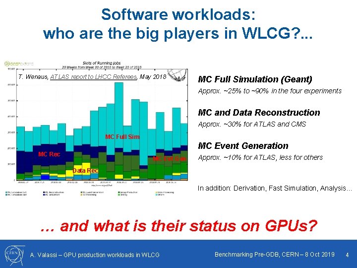 Software workloads: who are the big players in WLCG? . . . T. Wenaus,