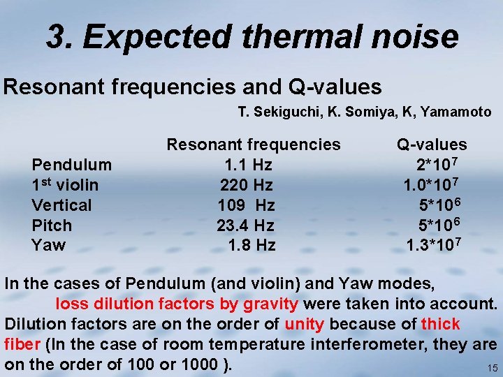 3. Expected thermal noise Resonant frequencies and Q-values T. Sekiguchi, K. Somiya, K, Yamamoto