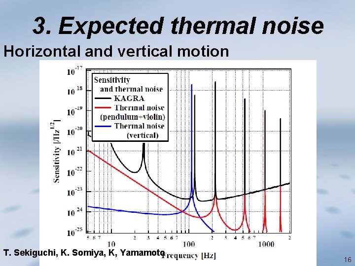 3. Expected thermal noise Horizontal and vertical motion T. Sekiguchi, K. Somiya, K, Yamamoto