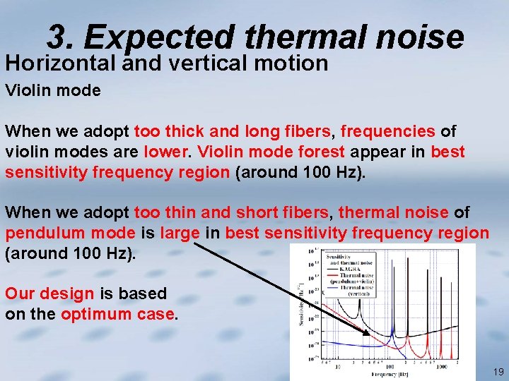 3. Expected thermal noise Horizontal and vertical motion Violin mode When we adopt too