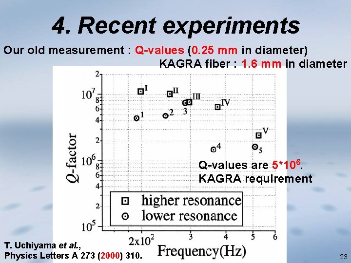 4. Recent experiments Our old measurement : Q-values (0. 25 mm in diameter) KAGRA
