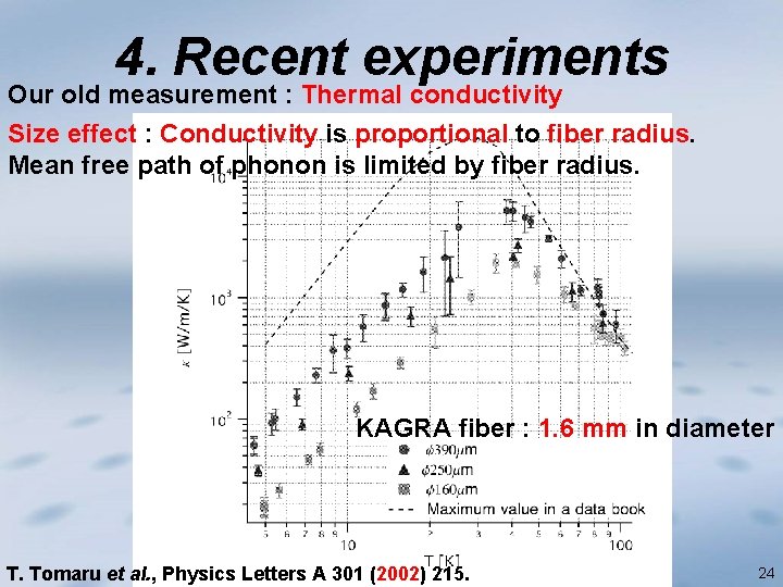 4. Recent experiments Our old measurement : Thermal conductivity Size effect : Conductivity is