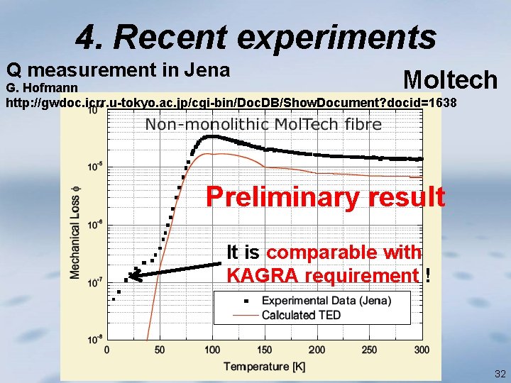 4. Recent experiments Q measurement in Jena Moltech G. Hofmann http: //gwdoc. icrr. u-tokyo.